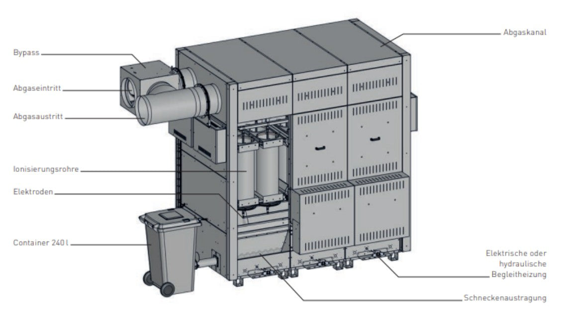 ESP filter for biomass boilers 50 - 1,500 kW